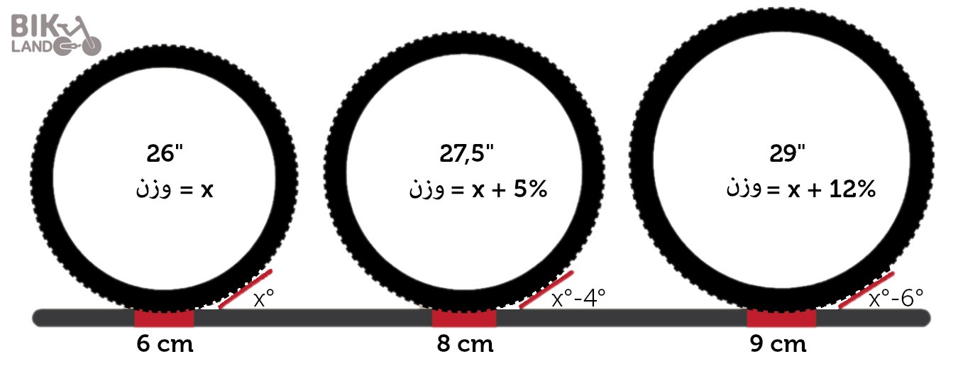Wheels-26-inches-in-diameter