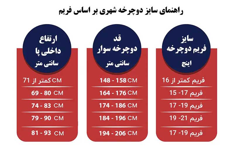 راهنمای سایز دوچرخه شهری