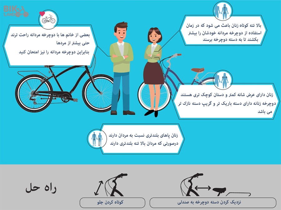 Bike difference for men and women