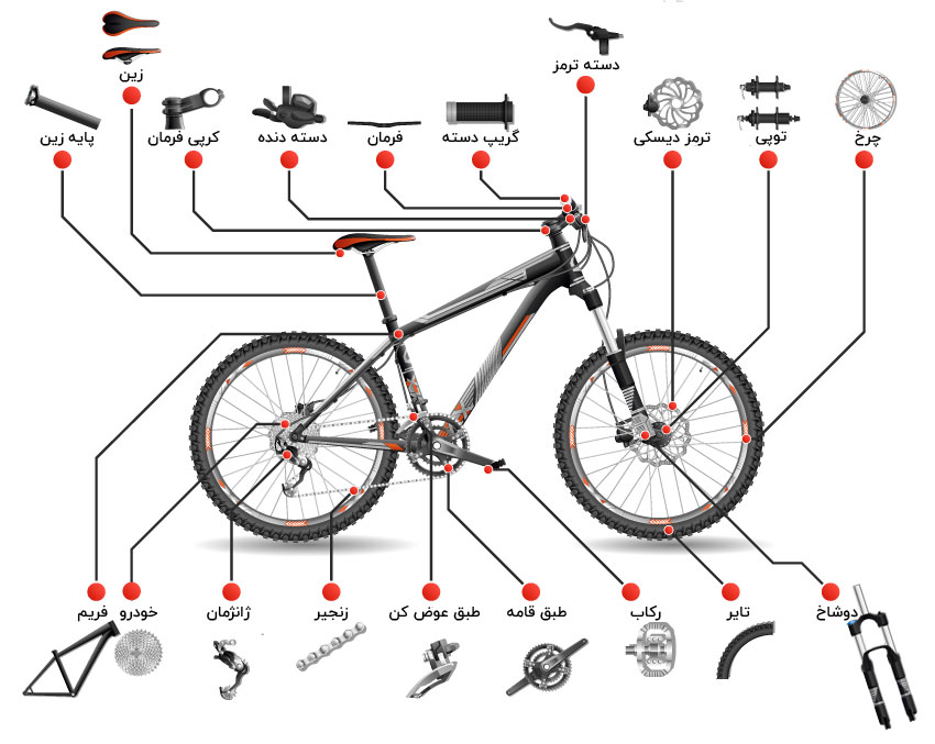 آشنایی با قطعات دوچرخه -راهنمای انتخاب و خرید دوچرخه حرفه ای و نیمه حرفه ای
