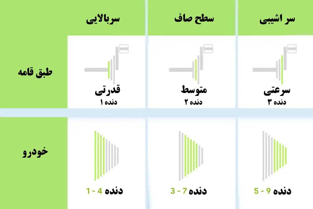 از چه دوچرخه دنده ای استفاده کنم؟