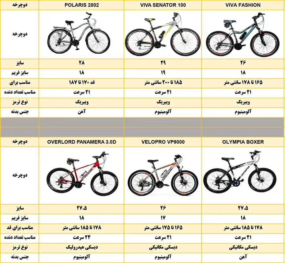 قیمت دوچرخه پرفروش