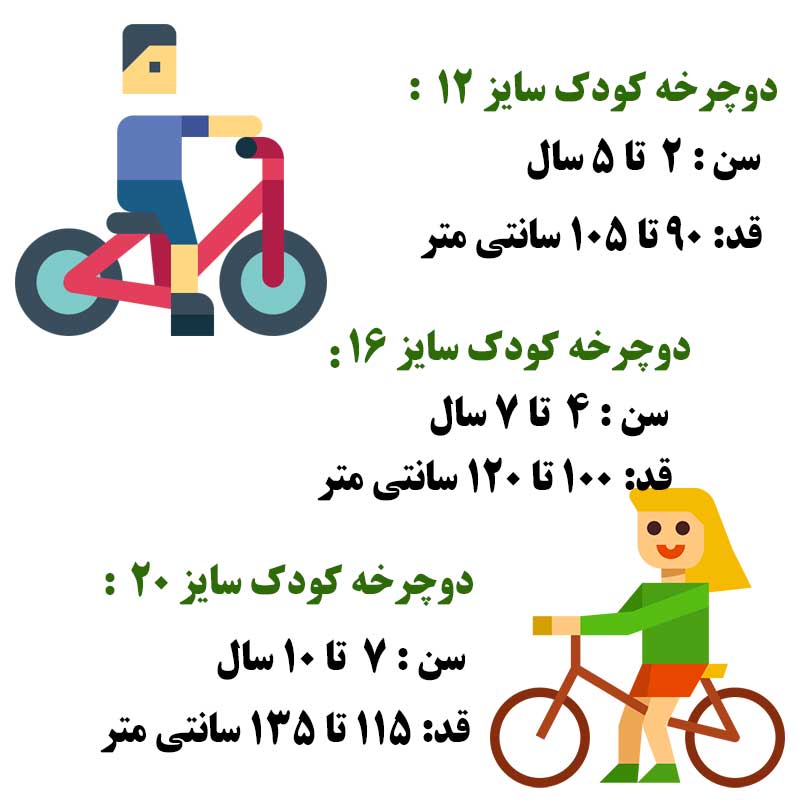 انتخاب دوچرخه مناسب برای کودک