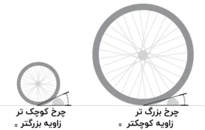 مزایای چرخ‌های بزرگ‌تر در دوچرخه کوهستان