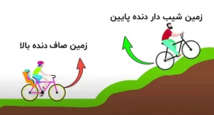  استفاده از دنده‌های مناسب